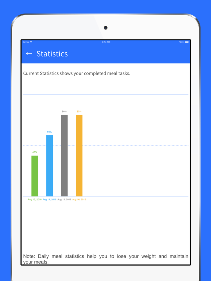 Meal Reminder - Time to Eat