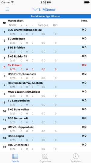 SV Erbach Handball