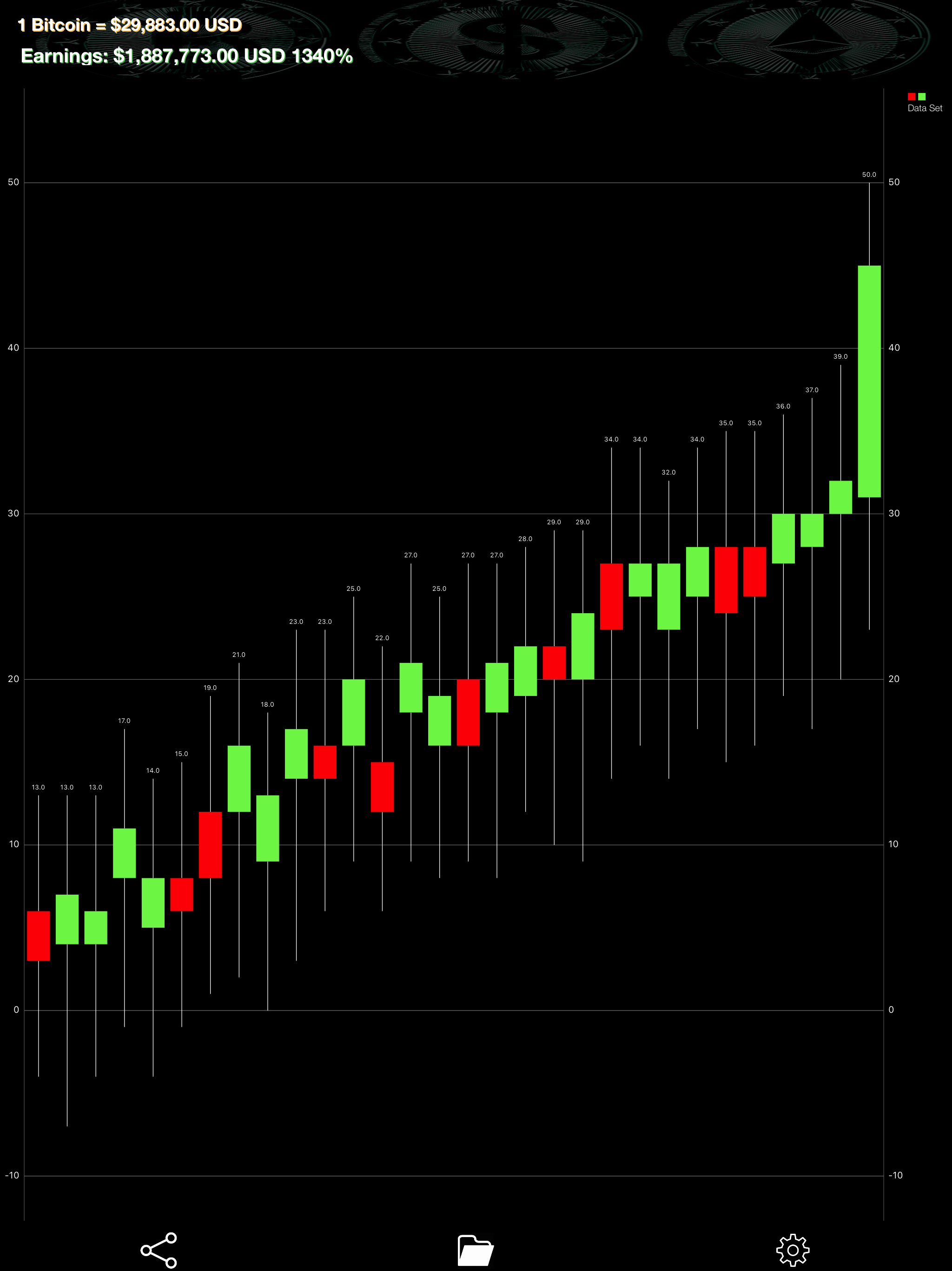 Prank Coin - Crypto Success!