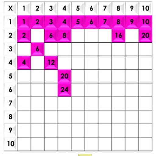 Montessori Pythagoras Board