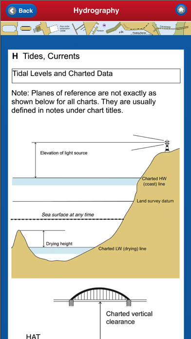 Nautical Chart Symbols App