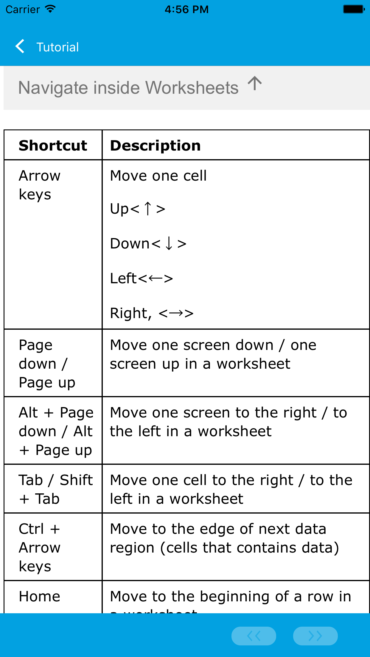 Learn Word, Excel & PowerPoint