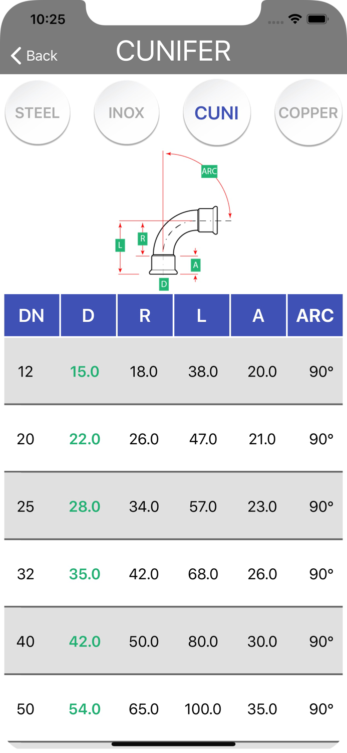 Pipefitter Mapress Calculator