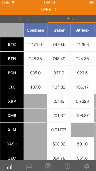 Screenshot #2 pour CoinTV