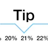 Tip calculator 'Tipping made easy' icône