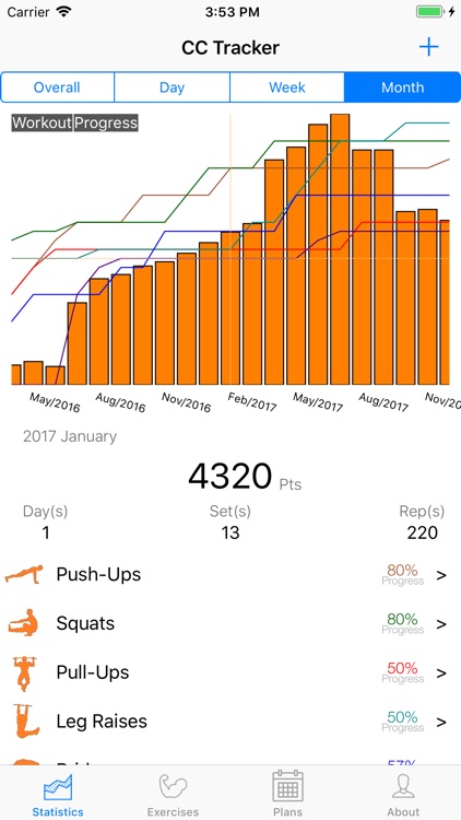 Convict Conditioning Tracker