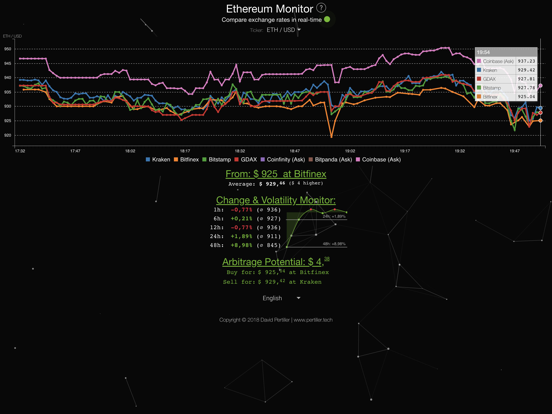 Ethereum Trackerのおすすめ画像1