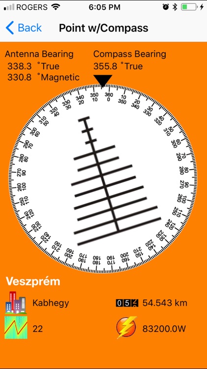 Antenni Europe (DVB-T)