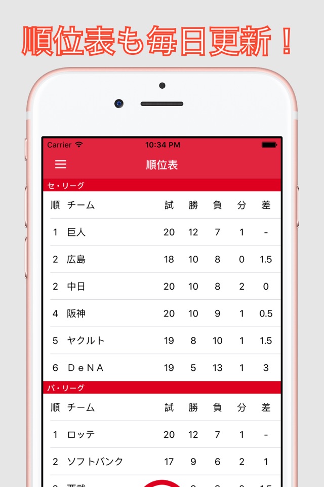 赤鯉ファン（プロ野球ファン for 広島東洋カープ） screenshot 4