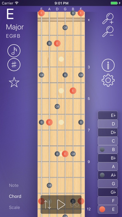 FretBoard - Scales & Chords