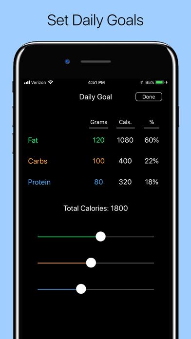 Screenshot #2 pour Macro Tracker - Keto Diet App