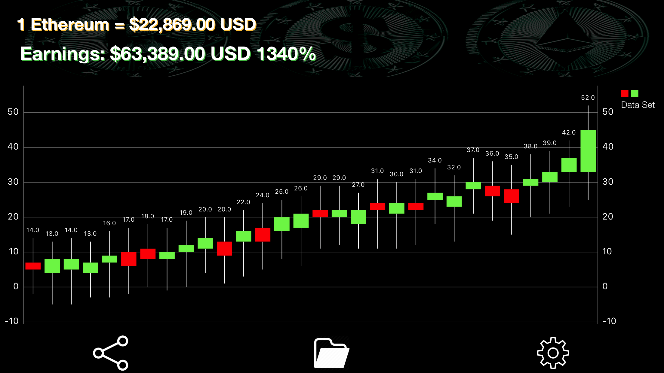Prank Coin - Crypto Success!