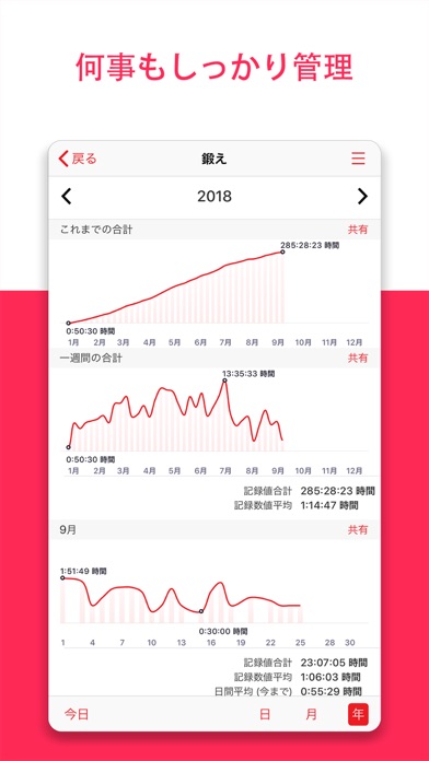 マネートラッカー+ 支出マネージャースクリーンショット