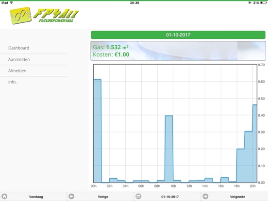 FP4All Slimme Meter monitor iPad app afbeelding 2