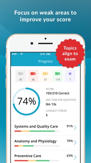 Stroke Certified RN Test Prep(圖2)-速報App