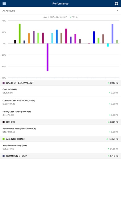 CFG Portal screenshot 2