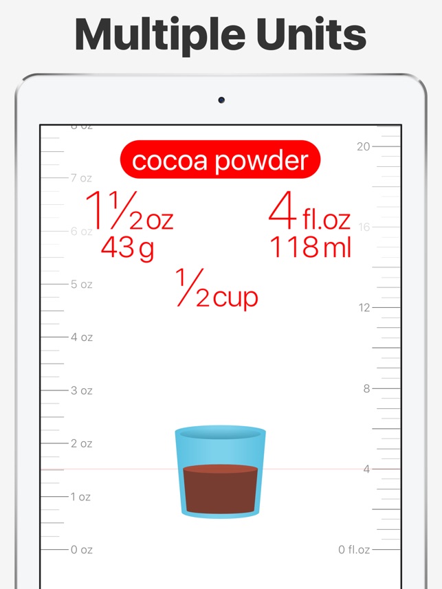 Cc To Ounces Conversion Chart