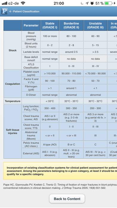 Screenshot #3 pour Polytrauma