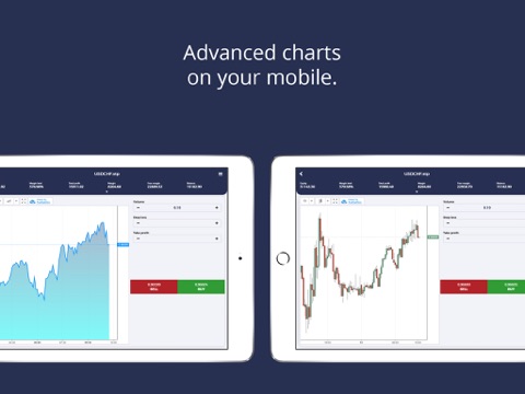 TMS SmartTrader Online Trading screenshot 3