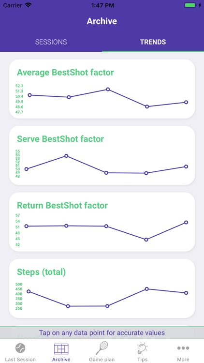 BestShot Tennis Tracker