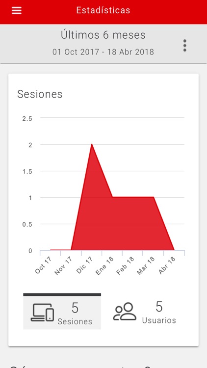 Wifi para tu Negocio Vodafone