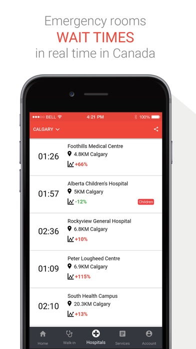 er wait times er wait times