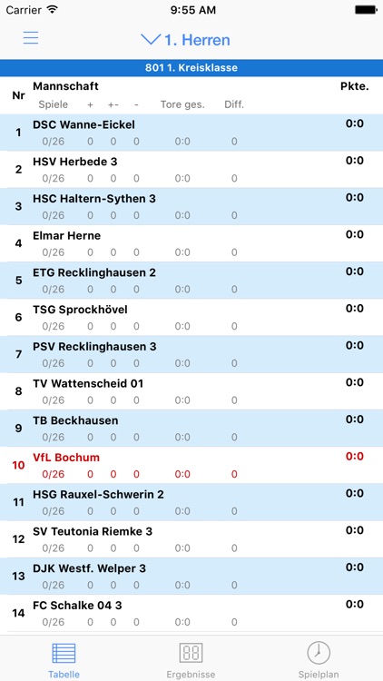 VfL Bochum "Die Handballer"