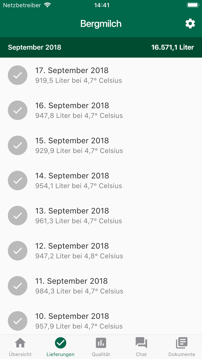 Bergmilch Südtirol Mitglieder