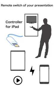 How to cancel & delete presentation remote projector 3