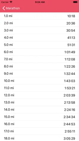 Game screenshot RaceCalc - Run Pace Calculator hack