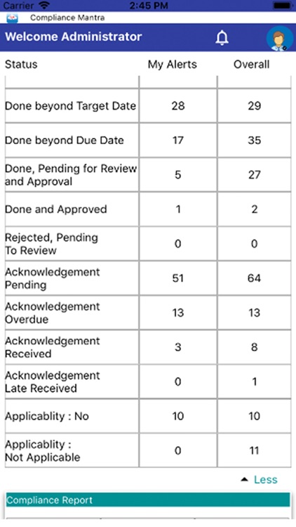 ComplianceMantra screenshot-3