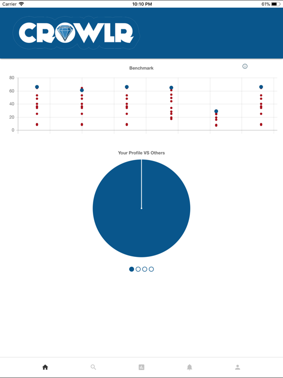 Screenshot #6 pour Crowlr