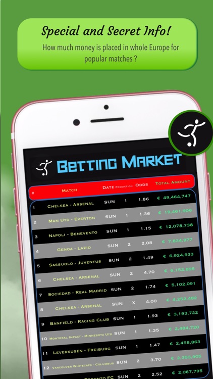 Betting Market Pro - Analysis