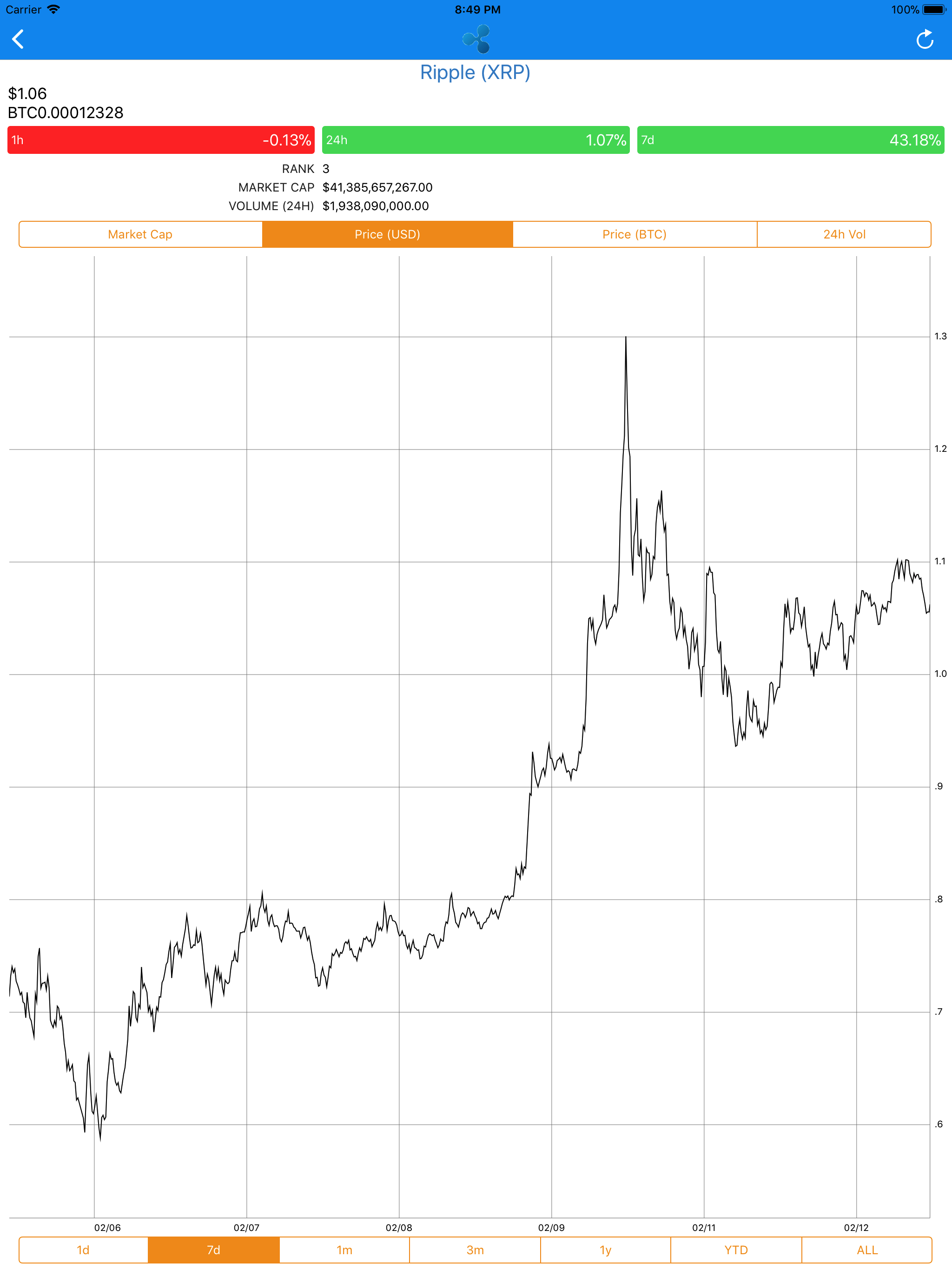 Coin Market Monitor screenshot 9