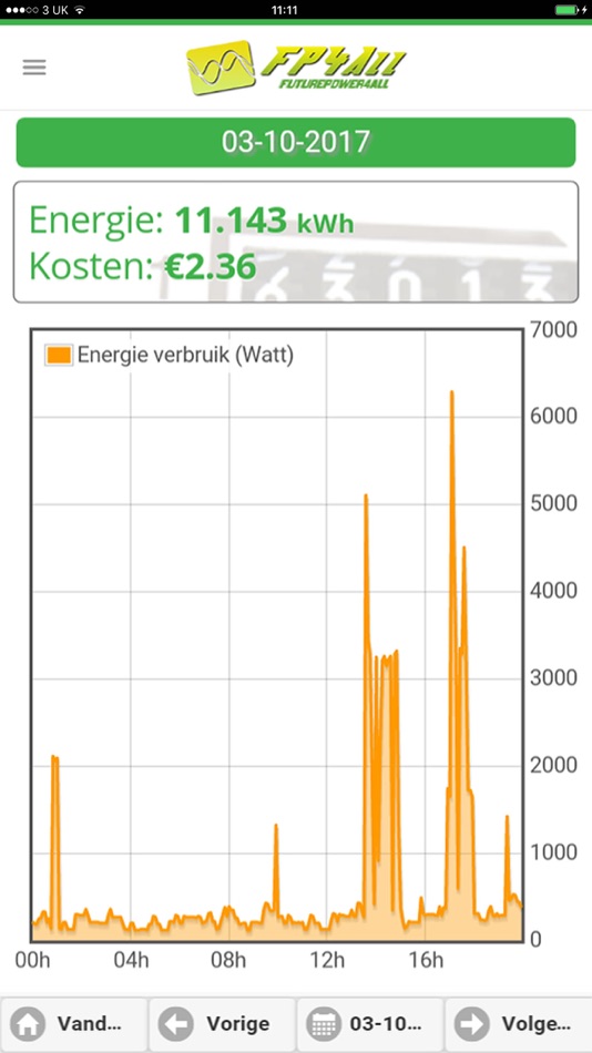 FP4All Slimme Meter monitor - 3.6.1 - (iOS)