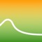 Spitcast gives you accurate surf forecasts for surf spots throughout Northern CA and Southern California