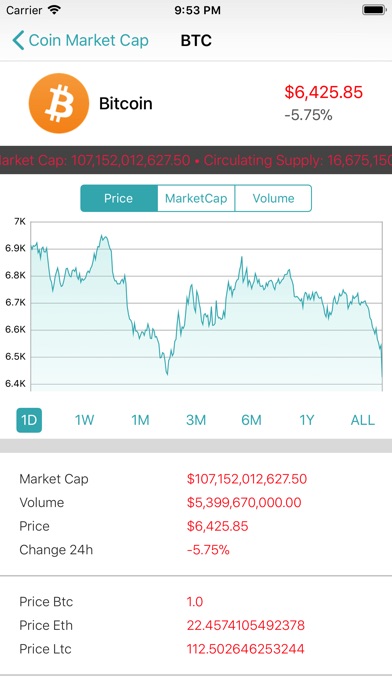 CoinPrice - Bitcoin, ETH Price screenshot 3