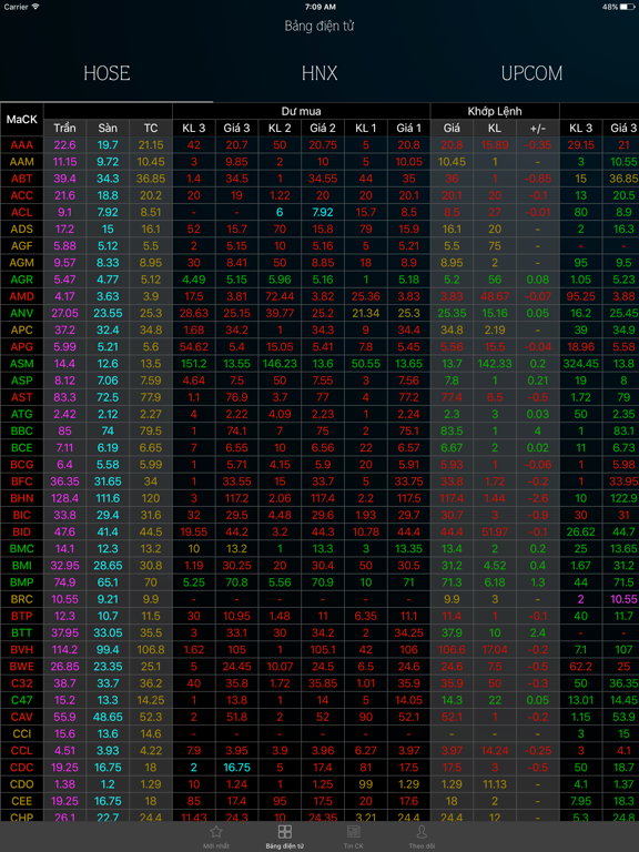Screenshot #5 pour Sổ tay chứng khoán
