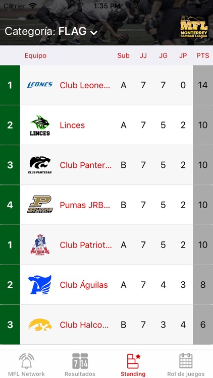 Monterrey Football League