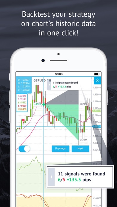 Market Trends Forex Signals By Finansoft S R O Ios United - 
