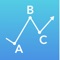 Easy calculate Fibonacci retracement levels
