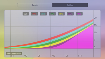 Opções - calculadora de opções screenshot 3