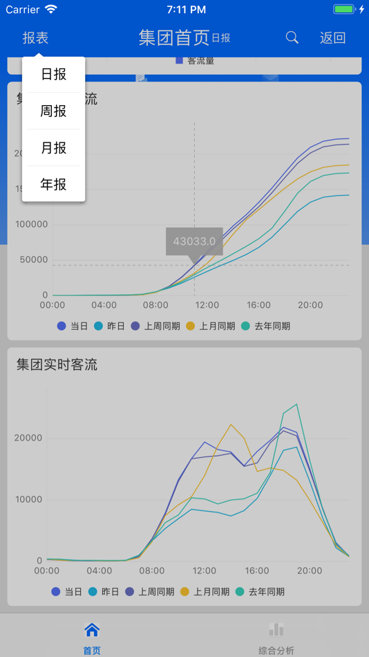 #6. VION智慧商业 (iOS) 由: Yang Fan