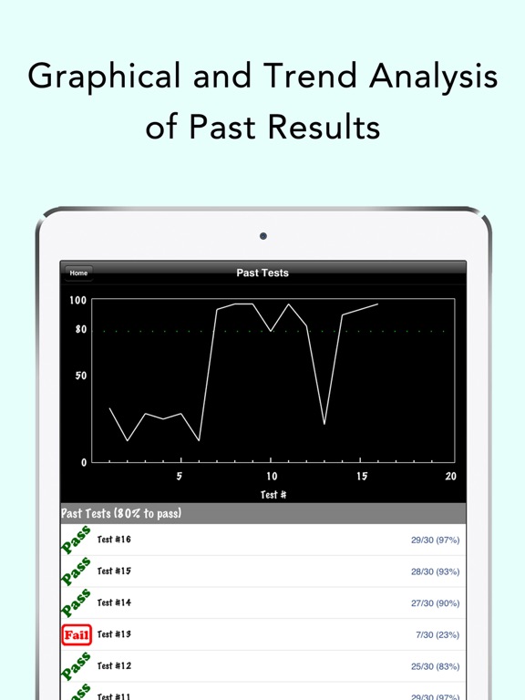 Screenshot #6 pour Alberta Driver Test Prep