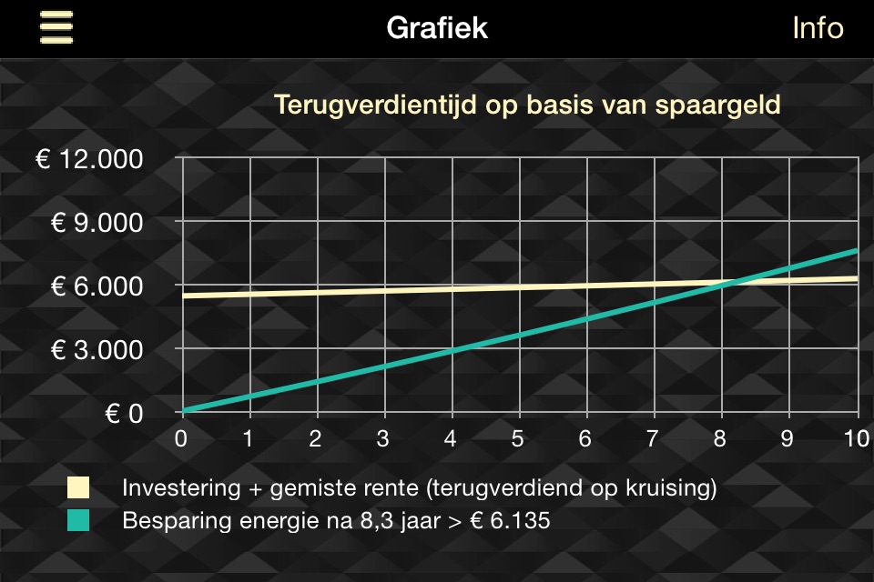 Solar ROI screenshot 2