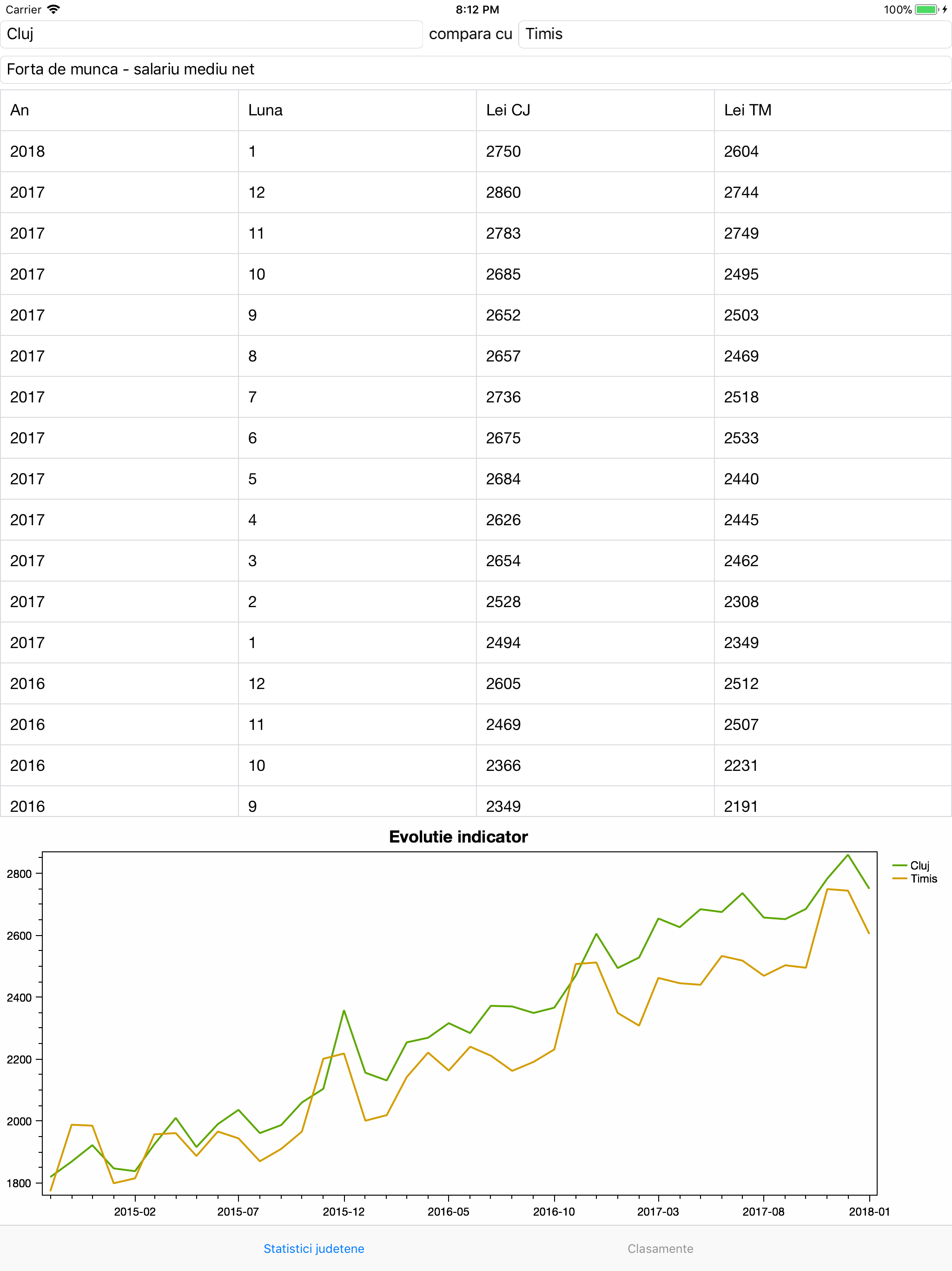 Statistici Romania