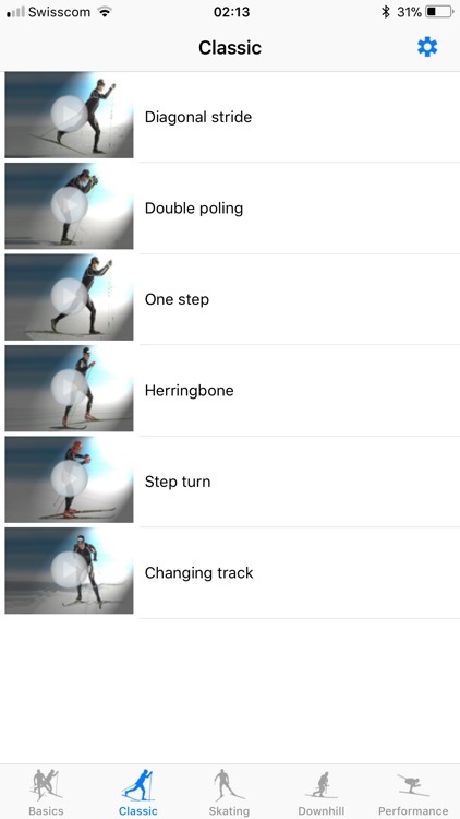 Cross-country skiing technique