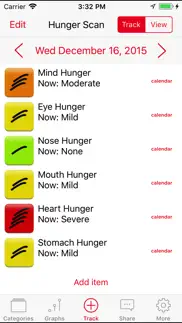 mindful eating tracker problems & solutions and troubleshooting guide - 2