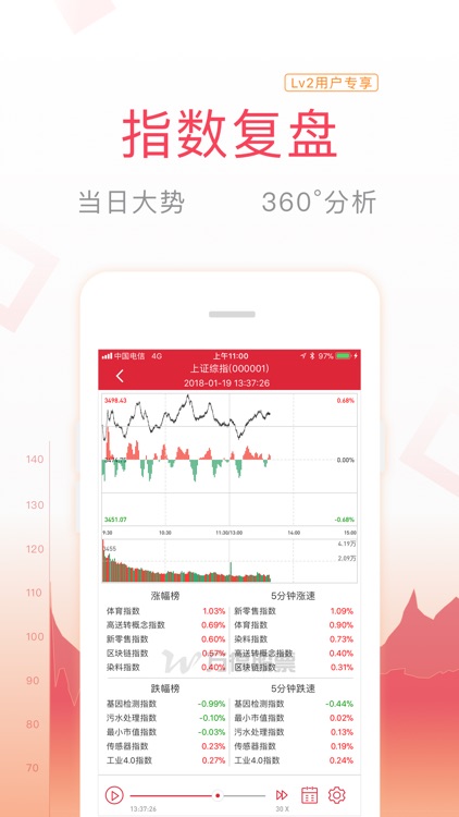 万得股票(Level-2专版)