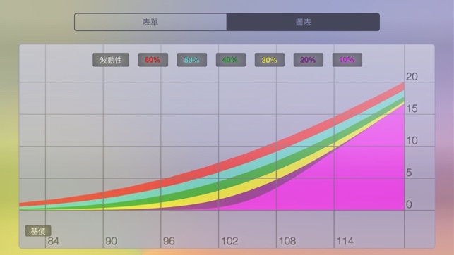 期權管家 - 期權計算器：期權定價模型(圖3)-速報App